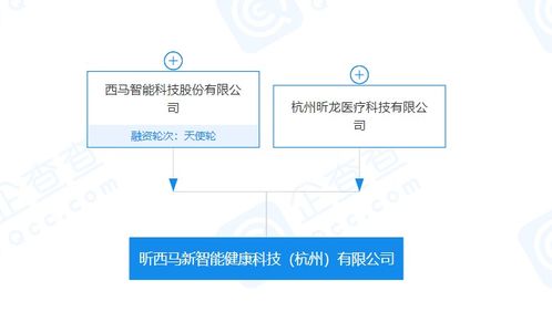 西馬智能健康公司 借力軟件開發(fā)與技術(shù)轉(zhuǎn)讓，強(qiáng)勢(shì)進(jìn)軍大健康領(lǐng)域