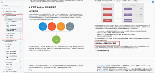 2024年安卓最新新風(fēng)向 熱門框架排第一，Paging3成就Android，你還不了解它？